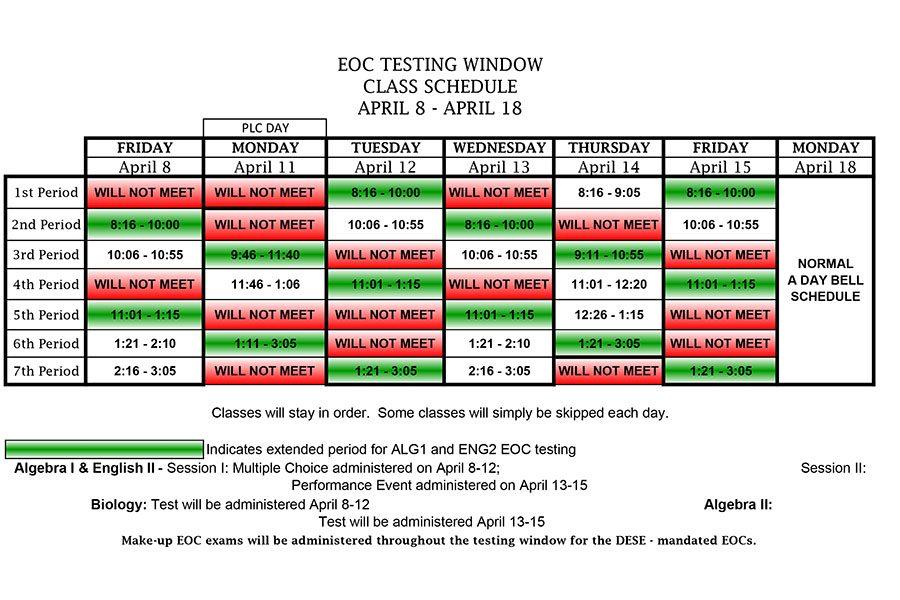 EOC+schedule