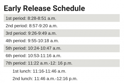 Early-Release Day Schedule