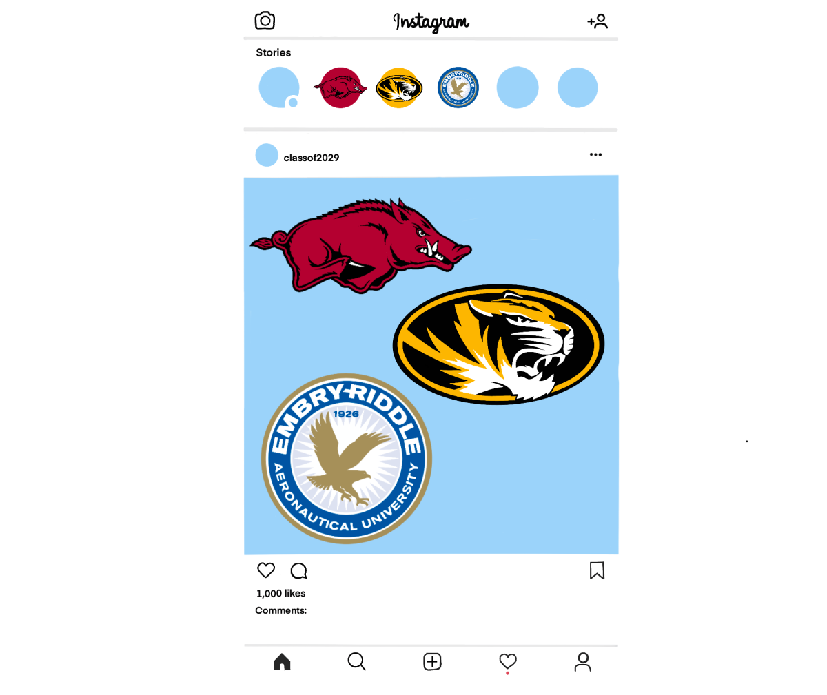 Guided by the Gram